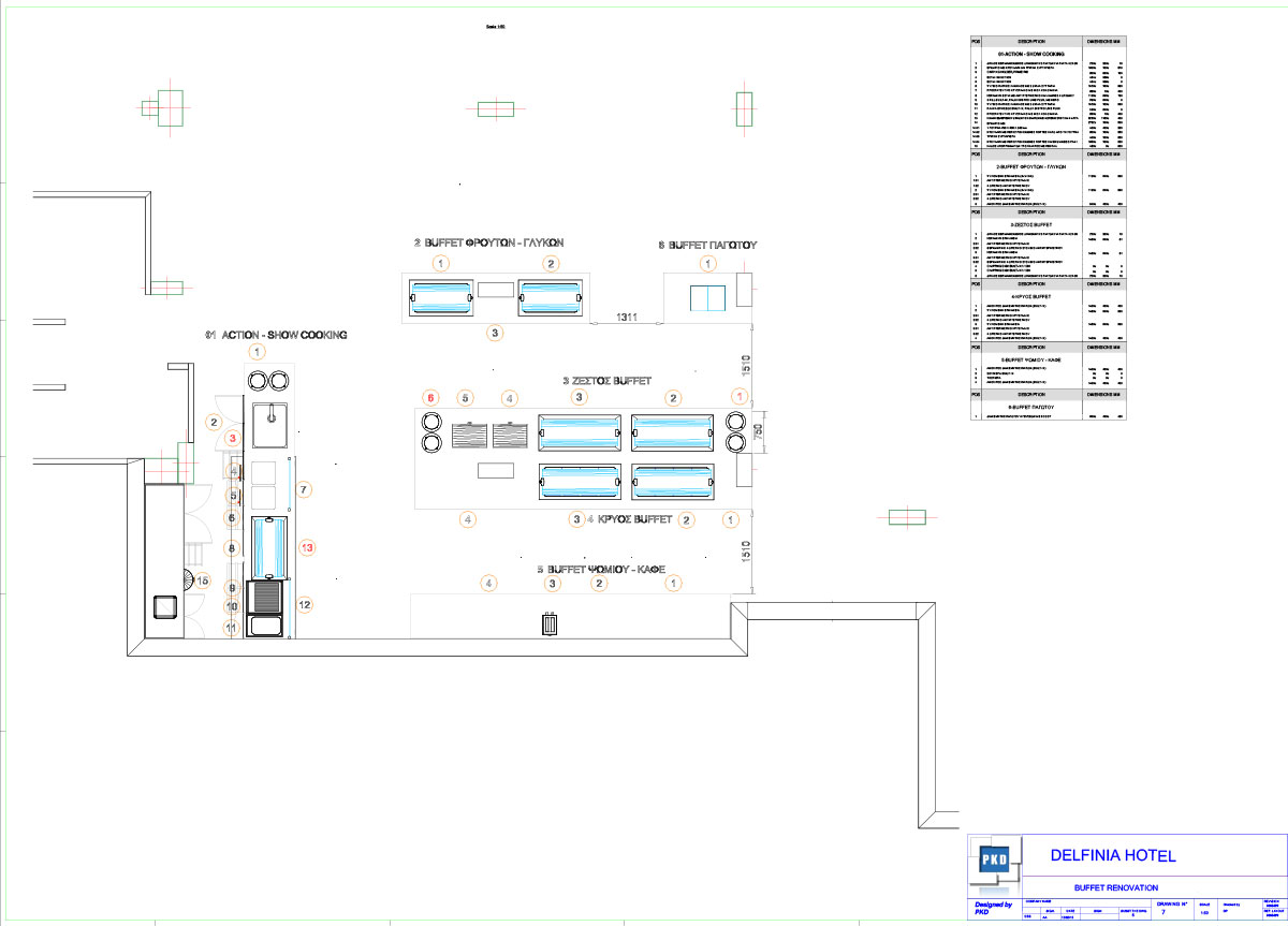 projects-hotels-corfu-delfinia-hotels-buffet-action-7-A0